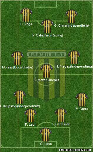 Almirante Brown Formation 2012