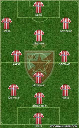 FC Red Star Belgrade Formation 2012