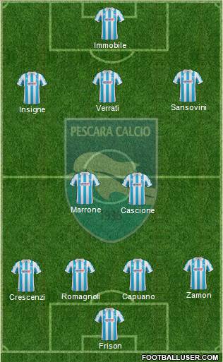 Pescara Formation 2012