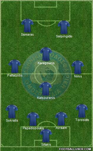 Greece Formation 2012