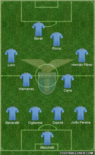 S.S. Lazio Formation 2012