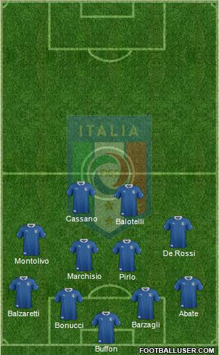 Italy Formation 2012