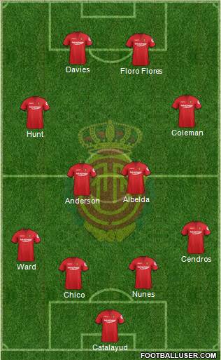 R.C.D. Mallorca S.A.D. Formation 2012