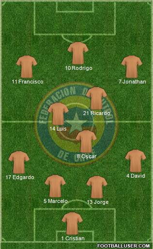 Chile Formation 2012