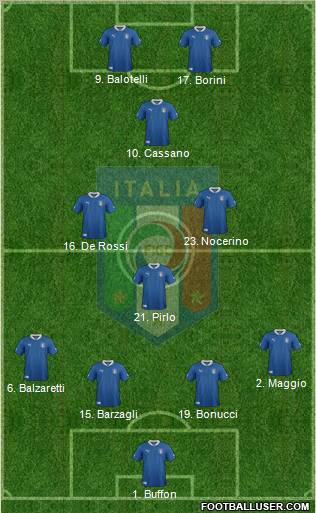 Italy Formation 2012