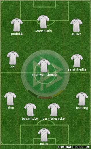 Germany Formation 2012