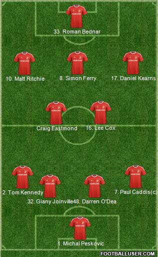 Swindon Town Formation 2012