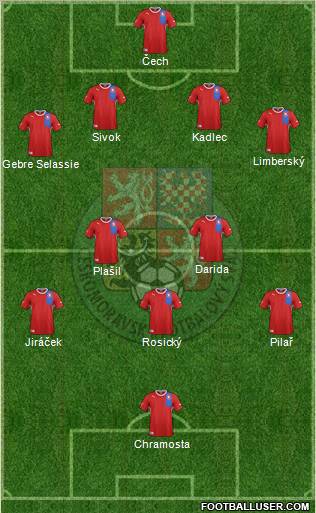 Czech Republic Formation 2012