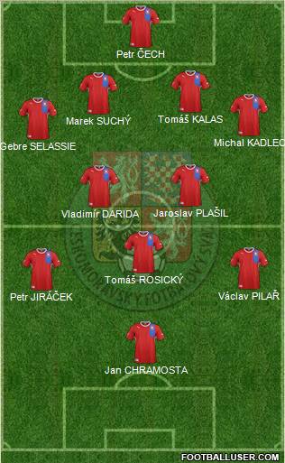 Czech Republic Formation 2012