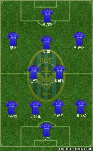 Incheon United Formation 2012