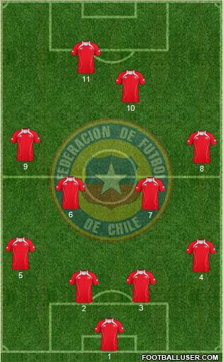 Chile Formation 2012