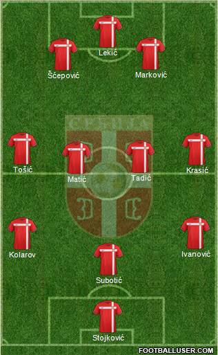 Serbia Formation 2012