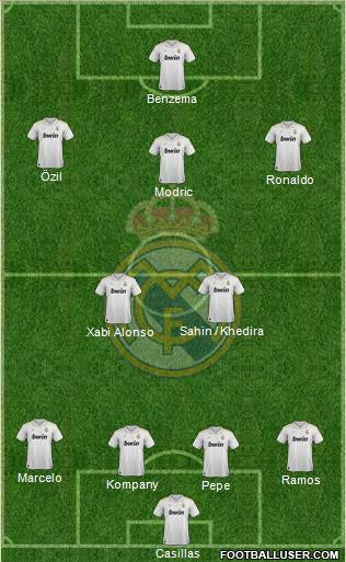 Real Madrid C.F. Formation 2012