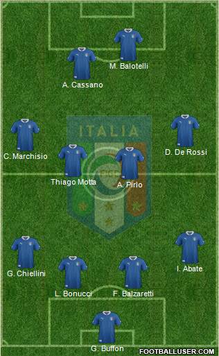 Italy Formation 2012