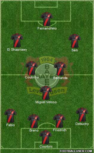 Bayer 04 Leverkusen Formation 2012