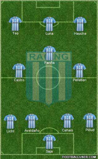 Racing Club Formation 2012