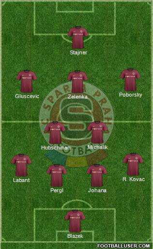 Sparta Prague Formation 2012