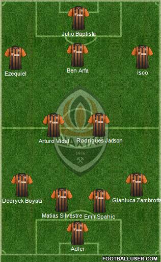 Shakhtar Donetsk Formation 2012