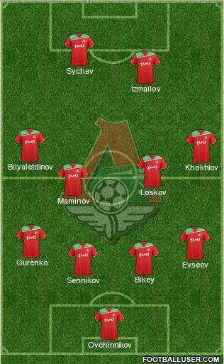 Lokomotiv Moscow Formation 2012