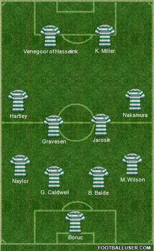 Celtic Formation 2012