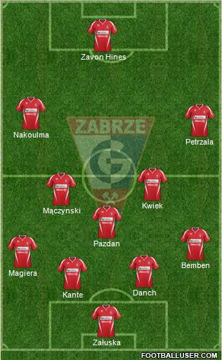 Gornik Zabrze Formation 2012