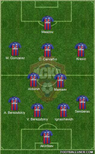 CSKA Moscow Formation 2012