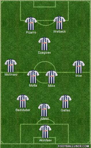 West Bromwich Albion Formation 2012