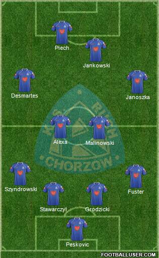 Ruch Chorzow Formation 2012