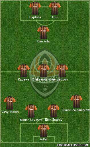 Shakhtar Donetsk Formation 2012