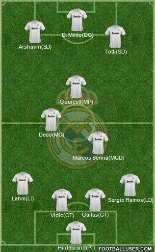 Real Madrid C.F. Formation 2012