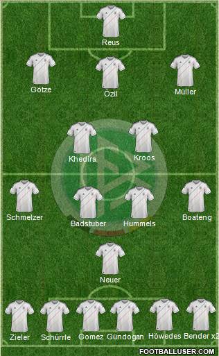 Germany Formation 2012