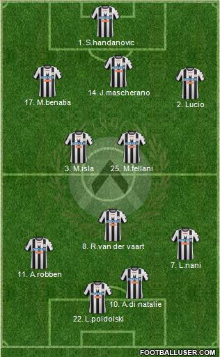 Udinese Formation 2012