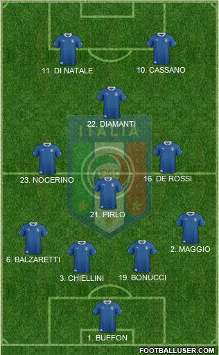 Italy Formation 2012