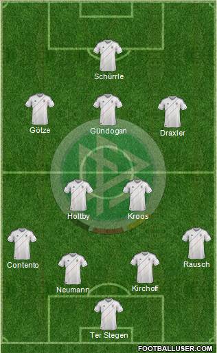 Germany Formation 2012