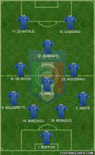 Italy Formation 2012