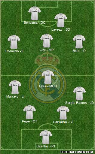 Real Madrid C.F. Formation 2012