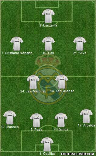 Real Madrid C.F. Formation 2012