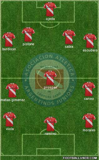 Argentinos Juniors Formation 2012