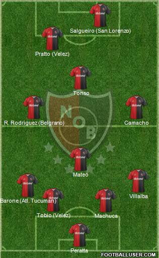 Newell's Old Boys Formation 2012