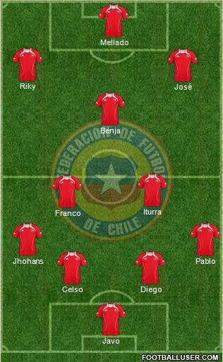 Chile Formation 2012