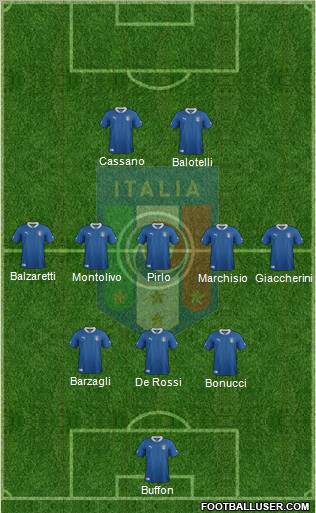 Italy Formation 2012