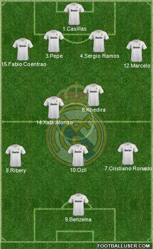 Real Madrid C.F. Formation 2012