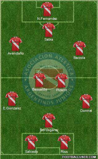 Argentinos Juniors Formation 2012