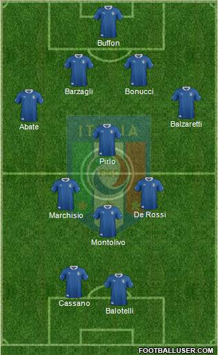 Italy Formation 2012