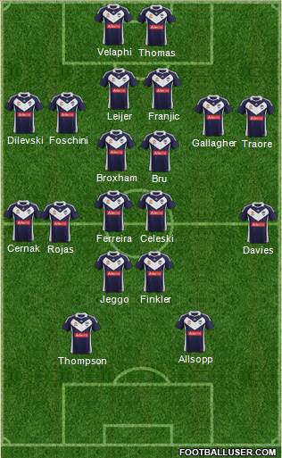 Melbourne Victory FC Formation 2012