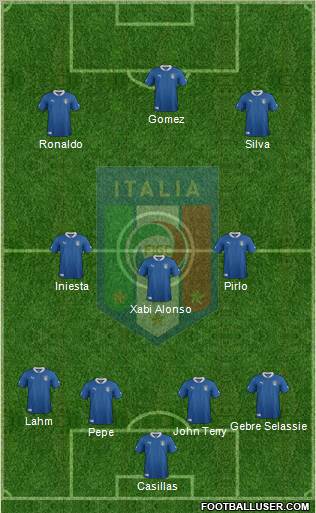 Italy Formation 2012