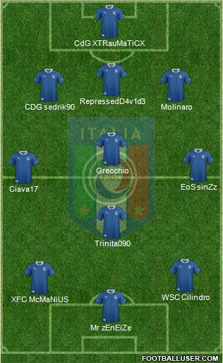 Italy Formation 2012