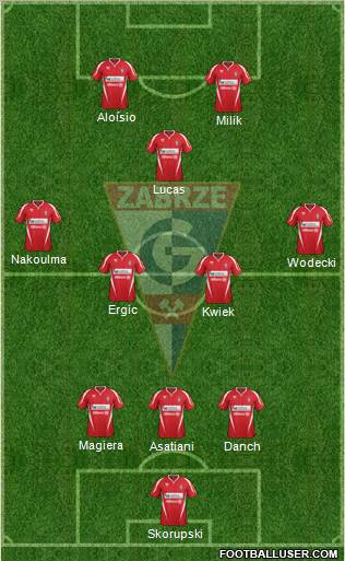 Gornik Zabrze Formation 2012