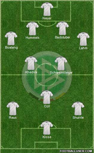 Germany Formation 2012