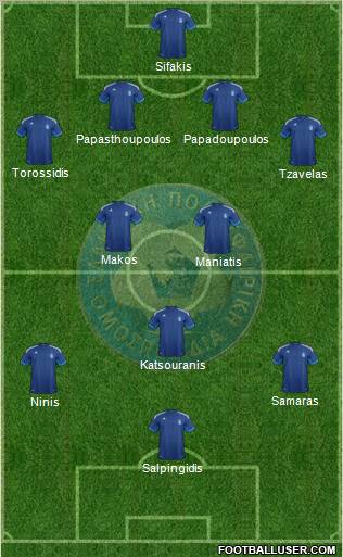 Greece Formation 2012